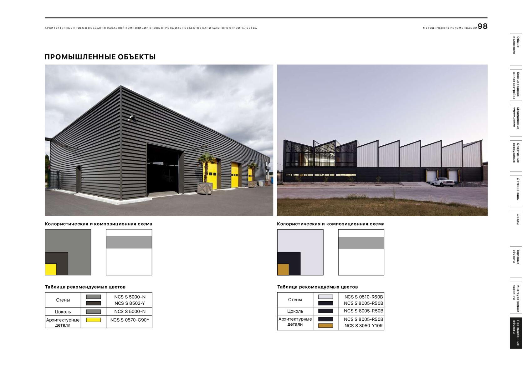 Страница каталога. Источник: екатеринбург.рф