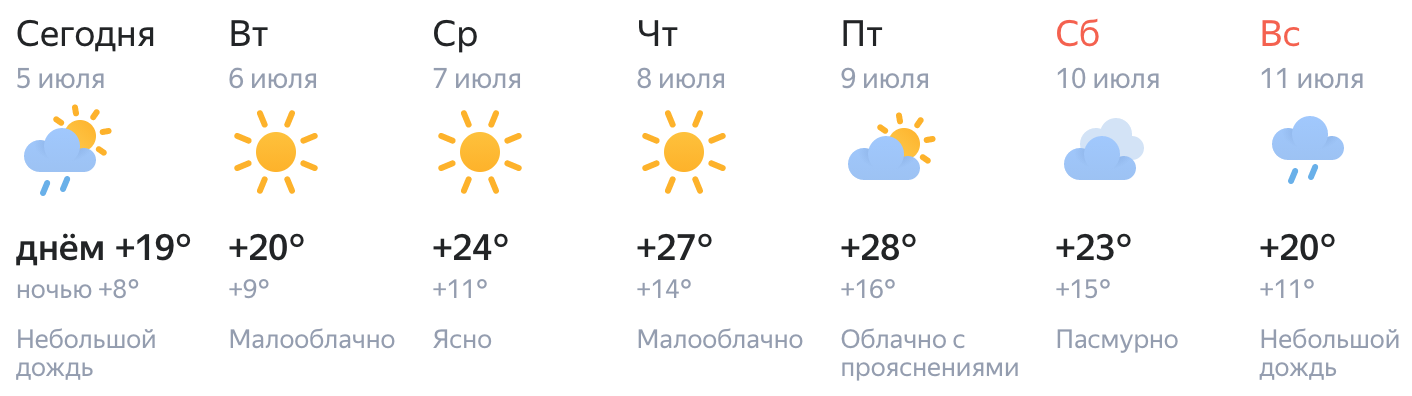 Какая погода тепла. Погода в Ижевске на неделю. Погода в Ижевске на 10 дней. Погода Ижевск на неделю самый точный. Погода на неделю в Ижевске на неделю.
