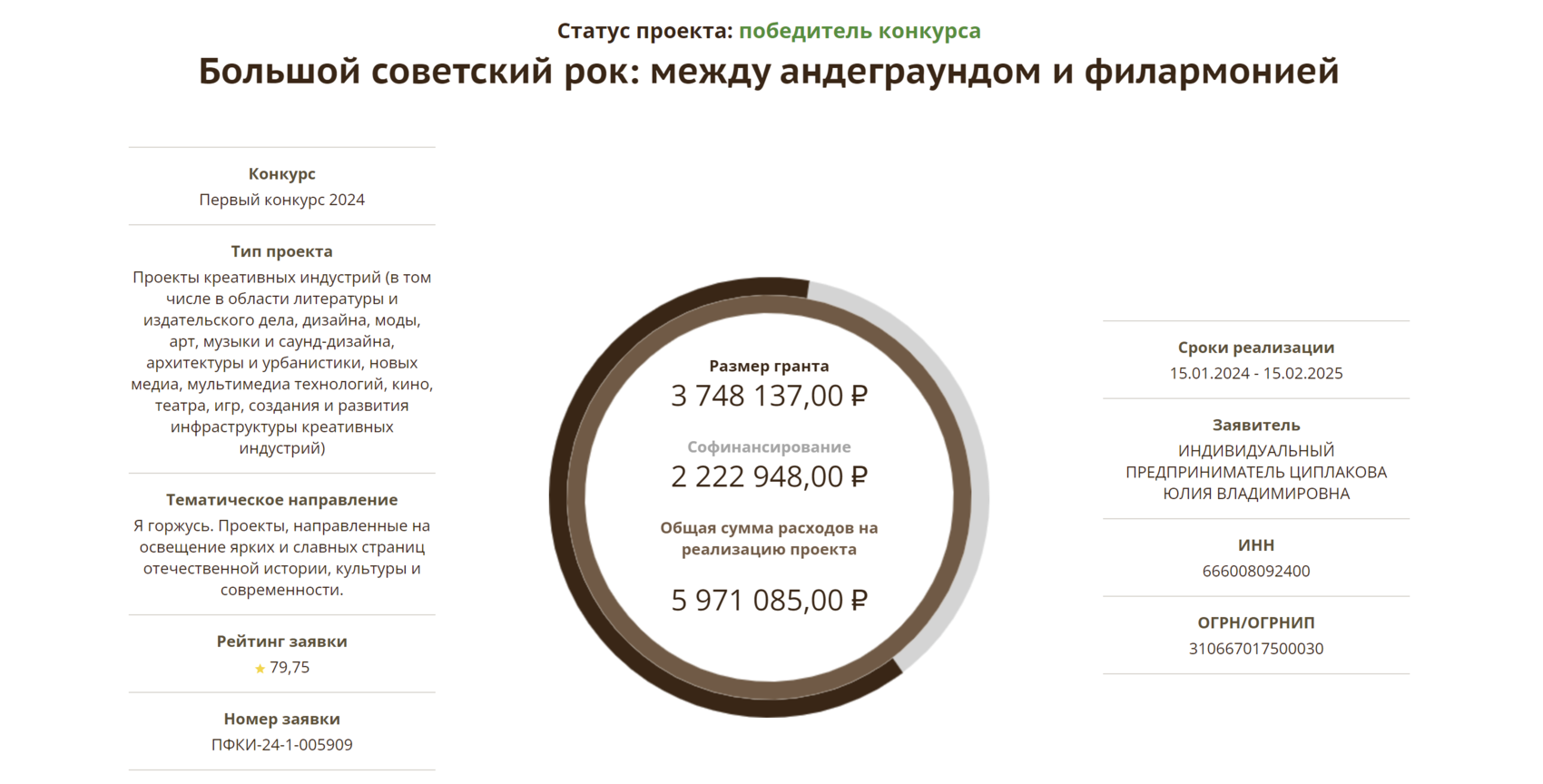 Скриншот с сайта президентского фонда культурных инициатив