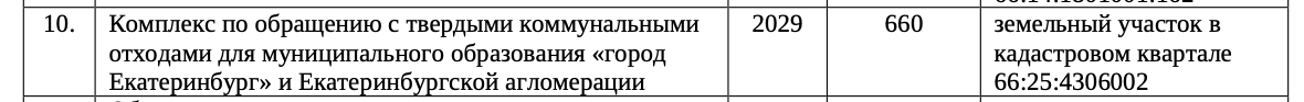 Скриншот приказа минЖКХ