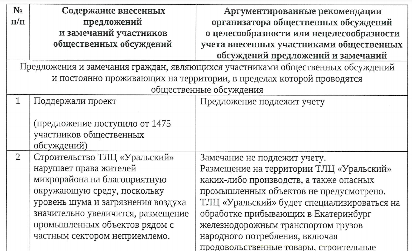Скриншот результатов общественных обсуждений с сайта администрации