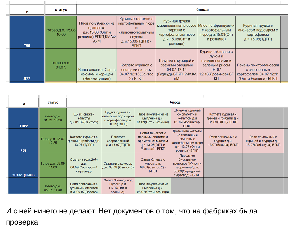 Фрагмент из отчета. Красным помечены позиции, где обнаружили бактерии