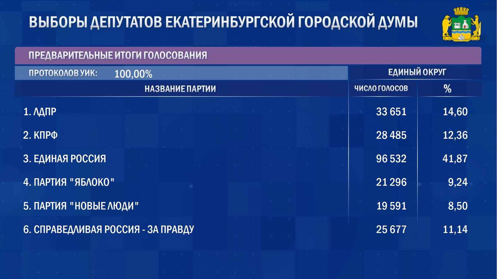 Фото: Центризбирком России