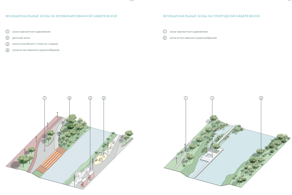 Проектная документация