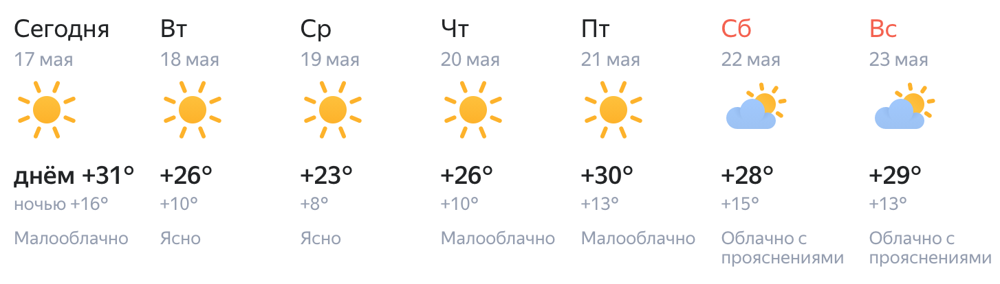 Погода в шахтах на 14. Погода Шахты на неделю. Прогноз погоды Шахты на 14 дней. Прогноз погоды в Шахтах на неделю. Гисметео Шахты.