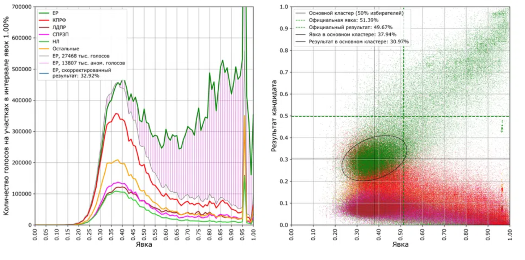 Иллюстрация: Сергей Шпилькин / Facebook