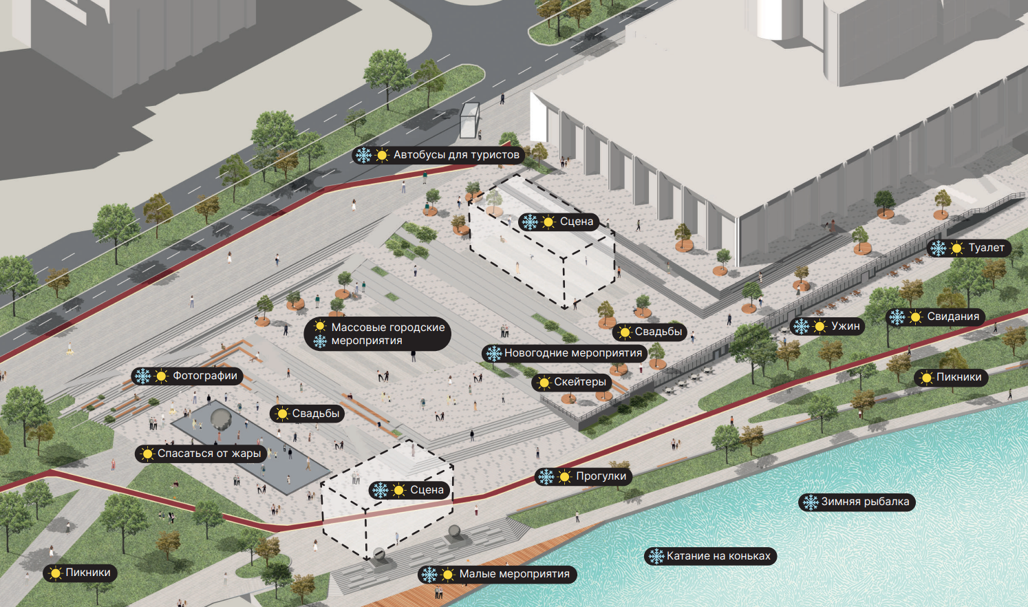 Сценарии использования пространства. Эскиз: документация проекта