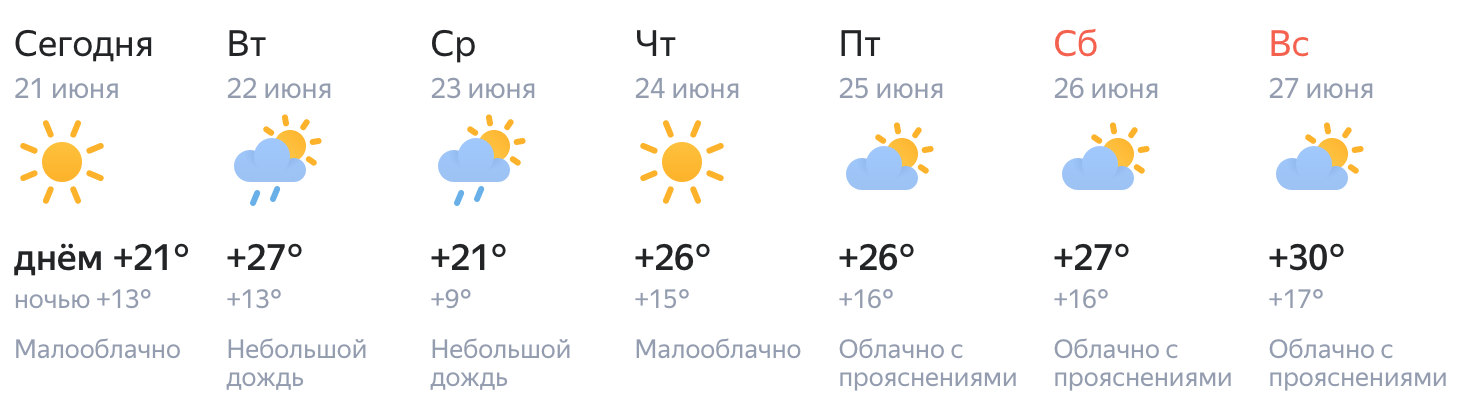 Какая погода в сургуте. Погода в Воткинске на неделю. Погода в Дзержинске Нижегородской области сегодня и завтра. Температура в Москве сейчас. Прогноз погоды Воткинск осадки на карте.