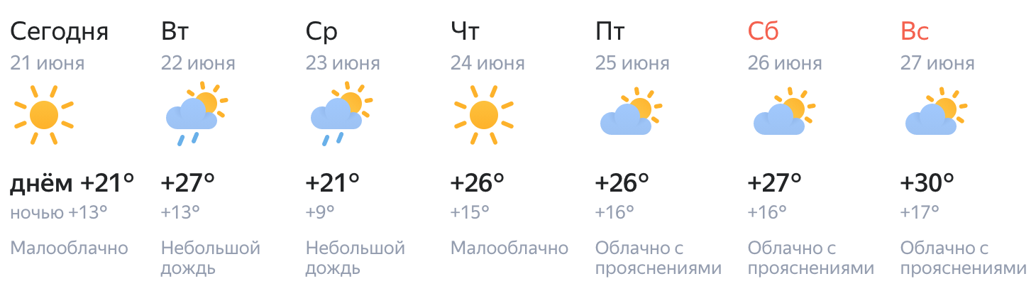 Прогноз погоды в сургуте на день. Погода в Воткинске на неделю. Погода в Дзержинске Нижегородской области сегодня и завтра. Температура в Москве сейчас. Прогноз погоды Воткинск осадки на карте.