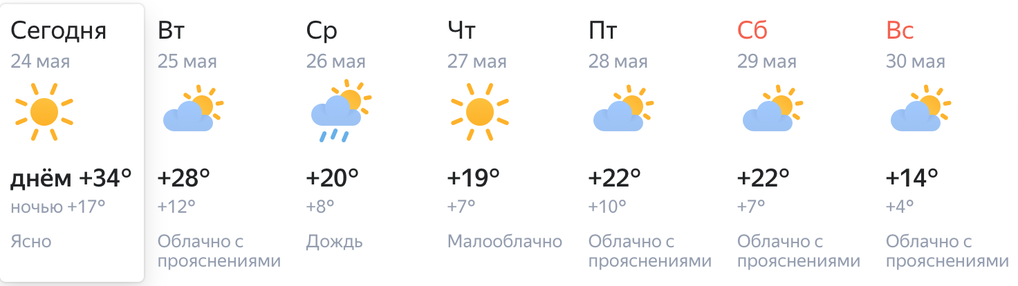 Прогноз погоды на неделю 2023 года