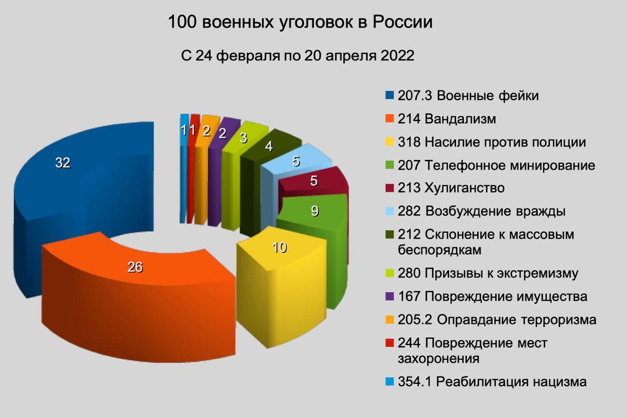 Фото: телеграм-канал Павла Чикова