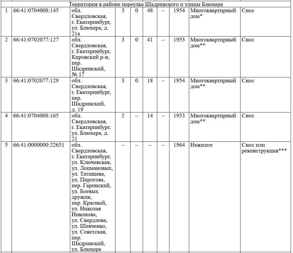 Скриншот из документов к постановлению