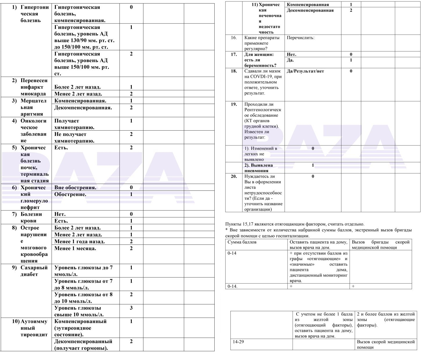 Вторая часть алгоритма. Фото: Baza
