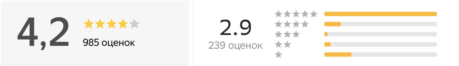Скриншоты «Яндекс.Карты» и 2Gis