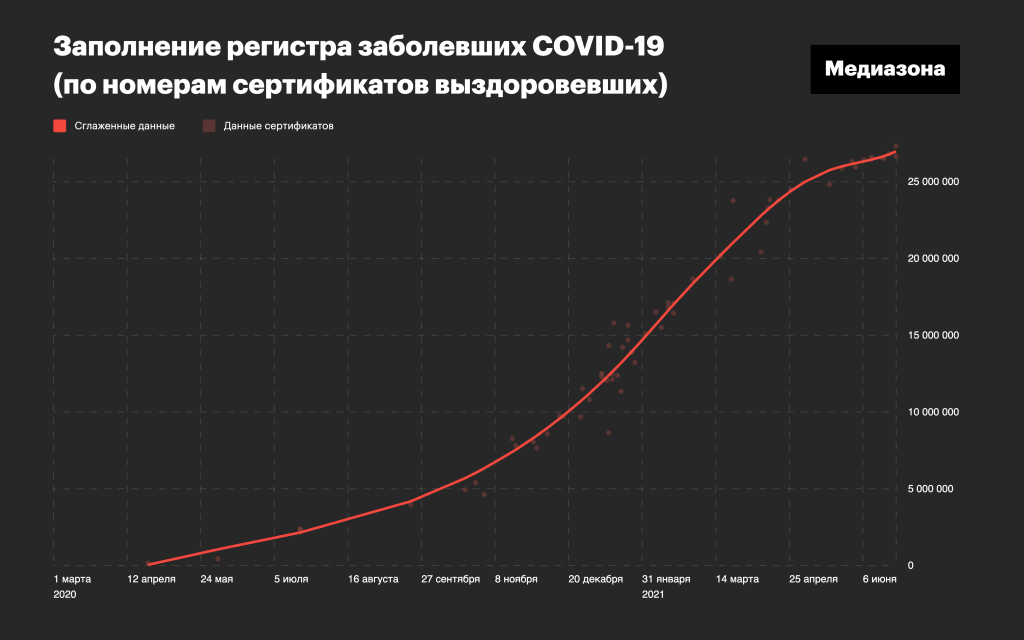 Фото: «Медиазона»