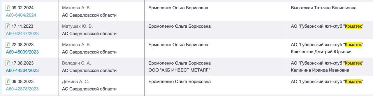 Скриншот: картотека Арбитражного суда Свердловской области