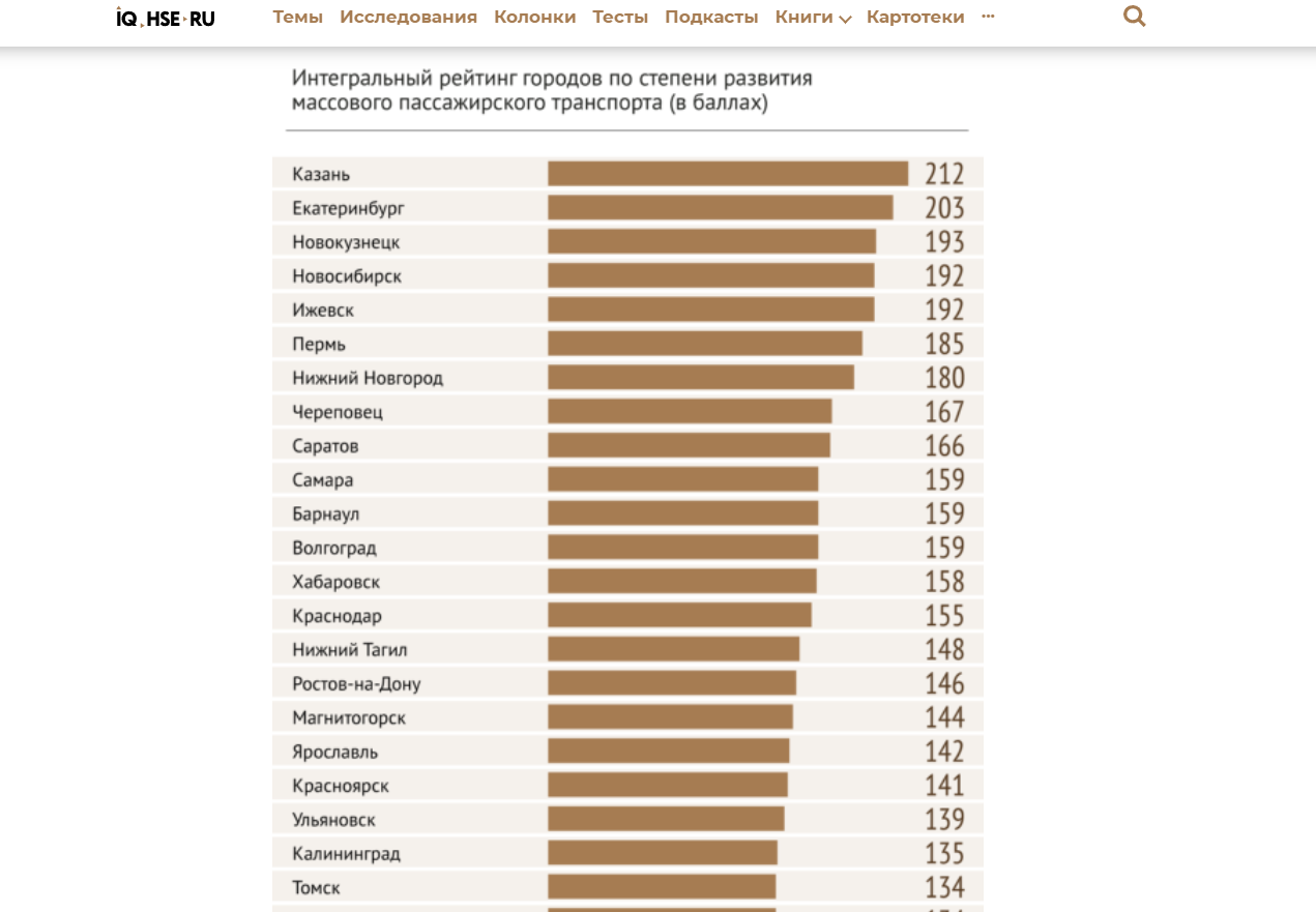 Фото: скриншот данных из исследования