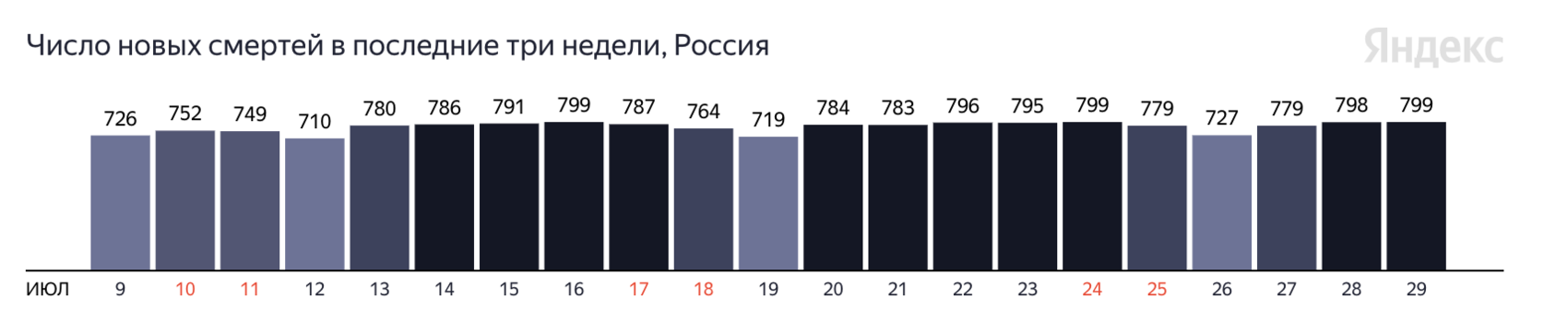 Скриншот «Яндекса»