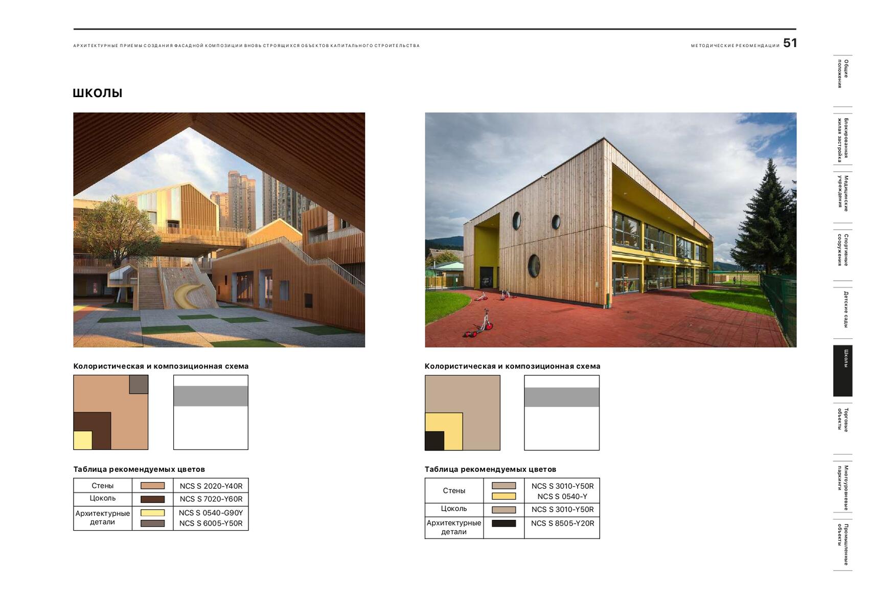 Страница каталога. Источник: екатеринбург.рф