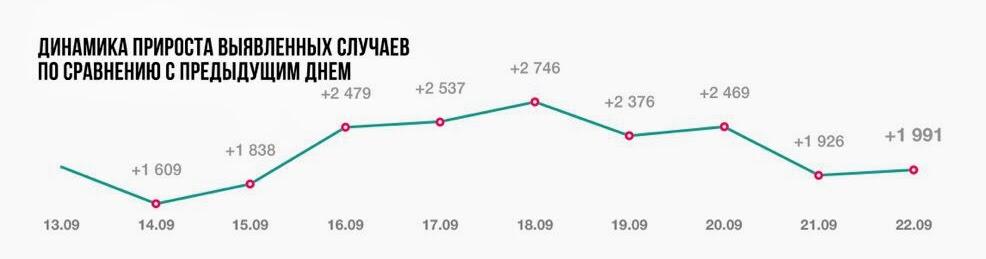 Фото: оперштаб