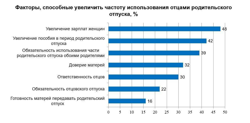 График предоставлен Анной Багировой