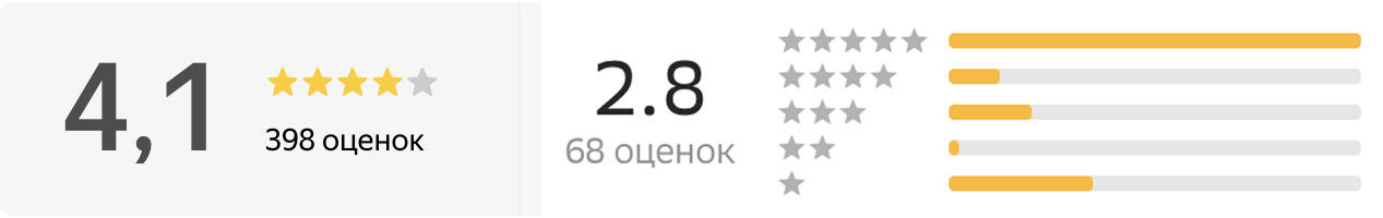 Скриншоты 2Gis и «Яндекс.Карты»