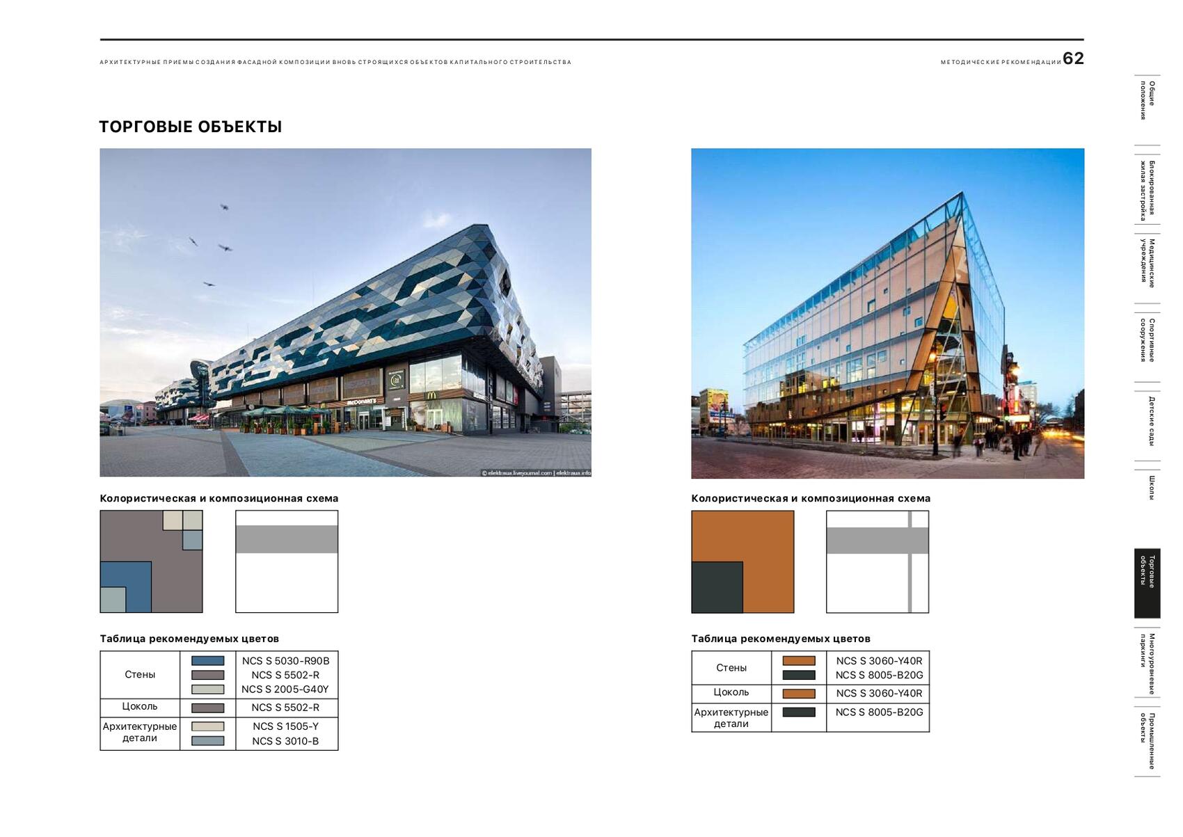 Страница каталога. Источник: екатеринбург.рф