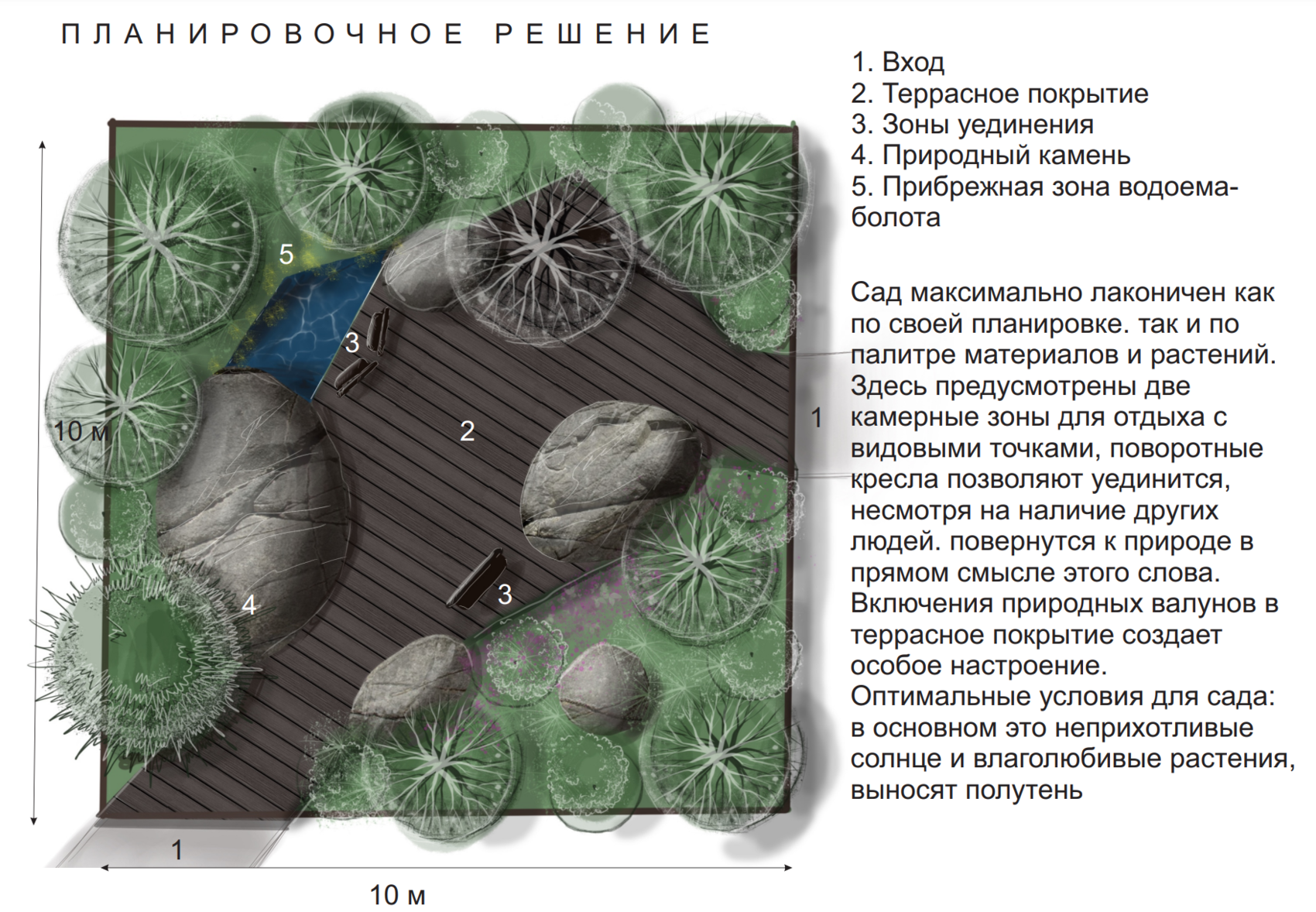 Сад «Легкость бытия»