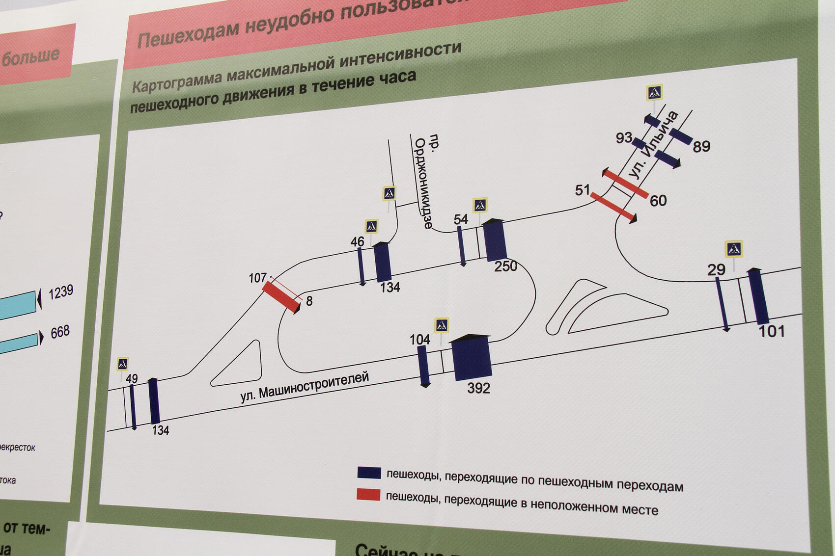 В трех местах большое количество пешеходов переходят дорогу в неположенных местах, что говорит о том, что плохо продумано расположение пешеходных переходов и светофоров. Фото: Мария Рубинина / It's My City