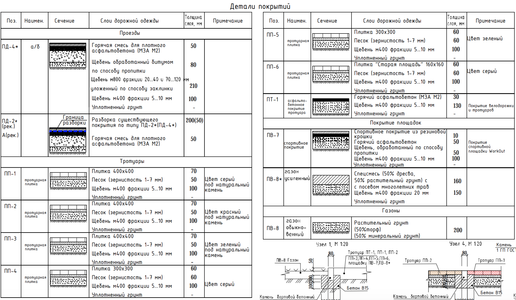 Планирующиеся покрытия в сквере. Скриншот проекта благоустройства