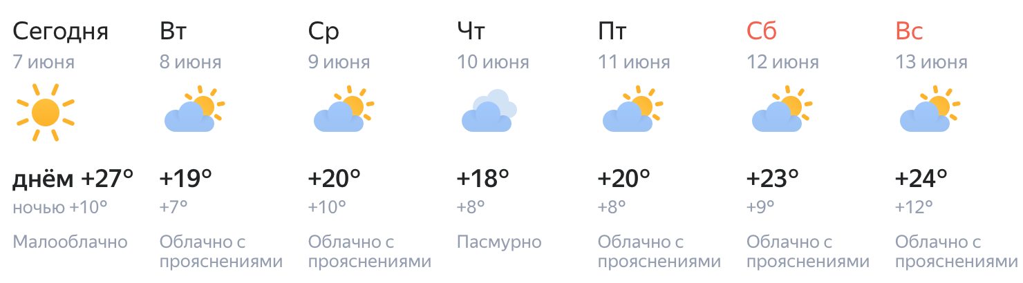 Погода в екатеринбурге на неделю самый точный. Погода в Луге. Погода в Луге на неделю. Погода влипещке на Геделю. Погода в Липецке на неделю.