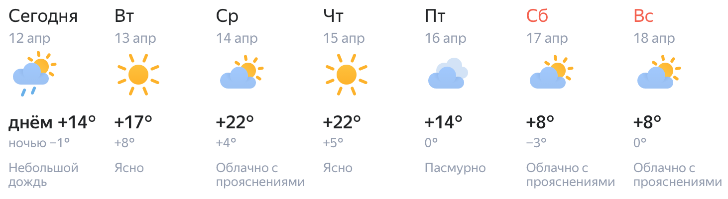 Погода в дзержинске нижегородской на 7 дней. Погода в Дзержинске. Погода в Дзержинске на неделю. Погода в Дзержинске сегодня. Погода в Дзержинске на 10 дней.