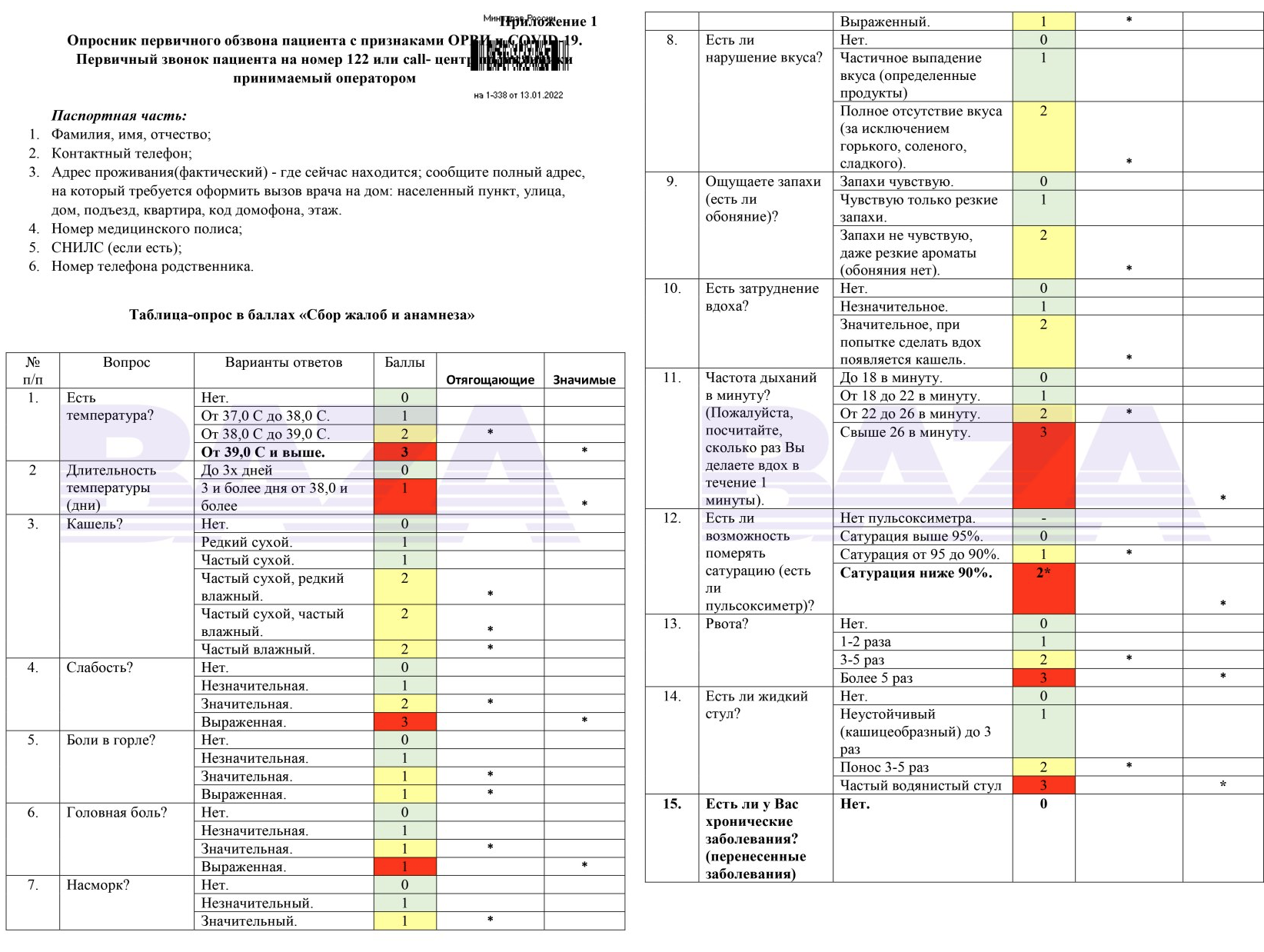 Первая часть алгоритма. Фото: Baza