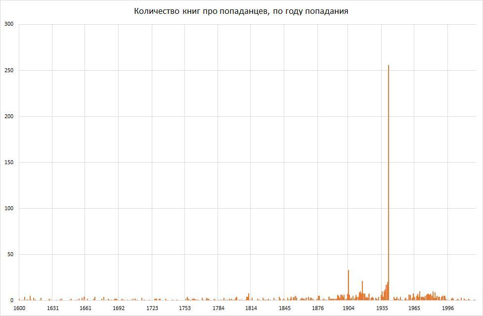 Фото: Николай Кулибака / соцсети